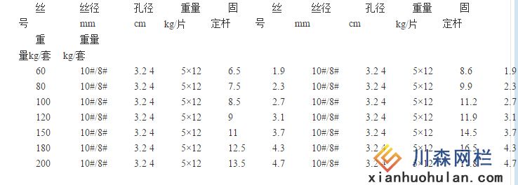 公路護欄網規格